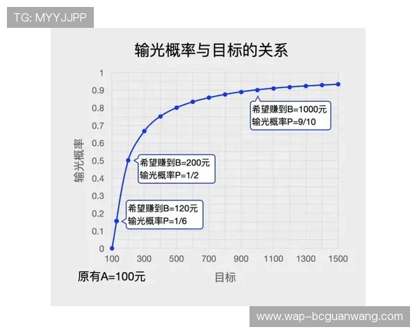 百家乐走势预测最新分析,助你掌握赢钱节奏,提升投注成功率 百家乐走势预测最新分析,助你掌握赢钱节奏,提升投注成功率